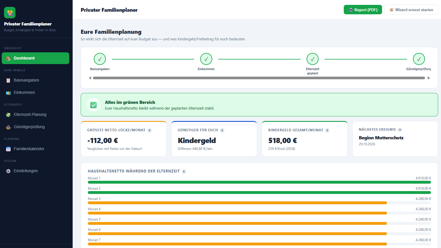Dashboard des Privaten Familienplaners mit Reisepfad, Ampel, Netto-Lücke, Günstigerprüfung und Kindergeld-Übersicht